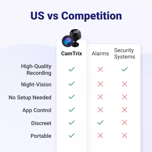 CamTrix image